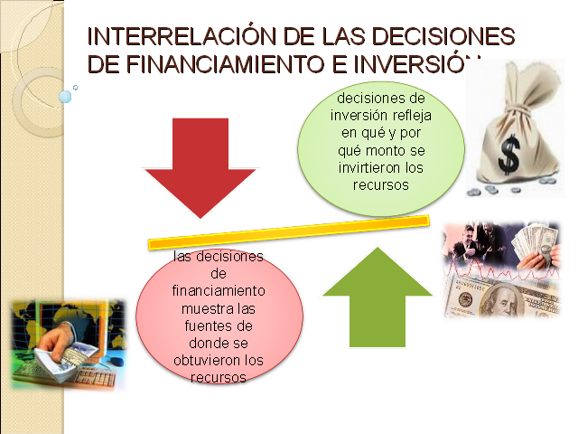 Decisiones De Financiamiento Presentación Powerpoint 3684