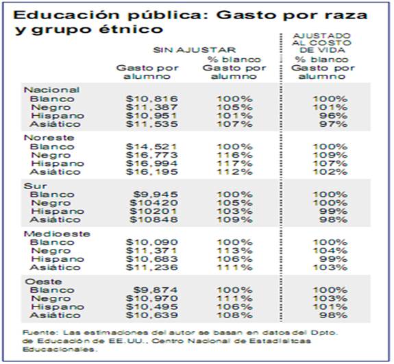 Sistema de notas en sistema educativo de Estados Unidos - Sheffield