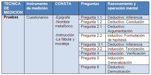 razonamiento inductivo vs deductivo