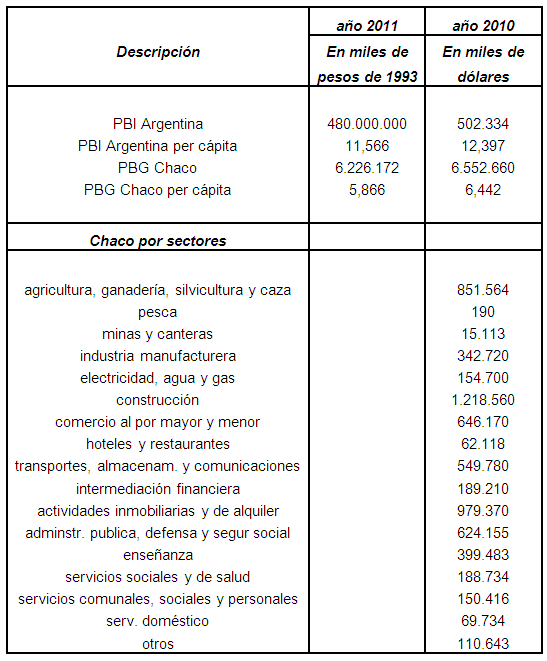 Dimension de la Econom a y del Sector Financiero en la Provinvia