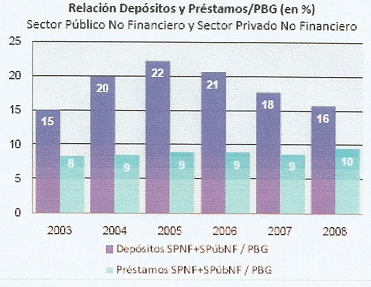 Dimension de la Econom a y del Sector Financiero en la Provinvia