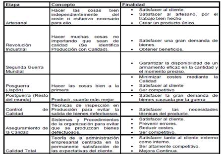 Manual norma iso 9001 2008