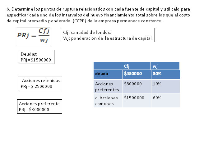 Ejercicios De Ingeniería Financiera - Monografias.com