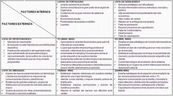 Ejemplo de un plan estratégico de una empresa de alimentos