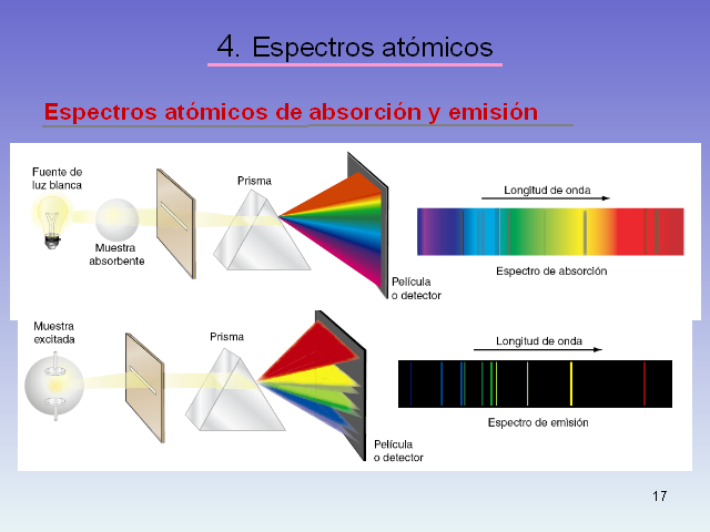 Estructura Atómica De La Materia. Teoría Cuántica - Monografias.com