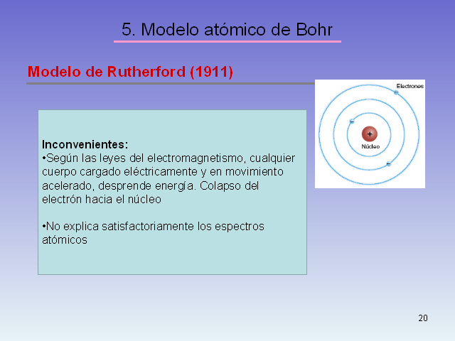 Estructura atómica de la materia. Teoría cuántica