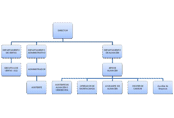 Estructura de negocios de la empresa Keops C.A 