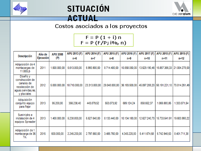 Estructuración Y Evaluación De Los Flujos De Desembolso Para La ...