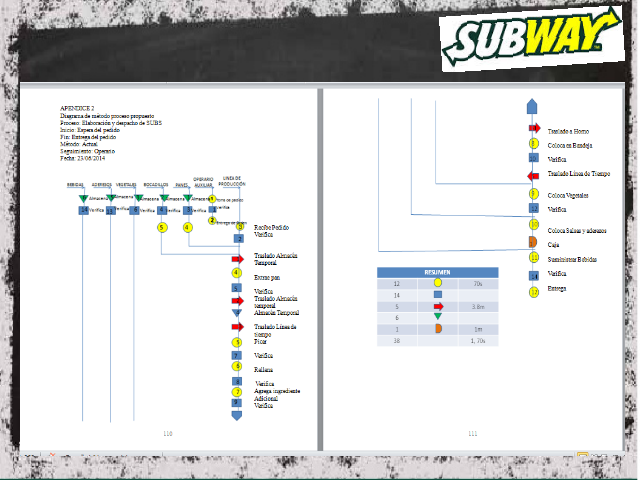 Estudio de ingeniería de métodos, Subway C.A 