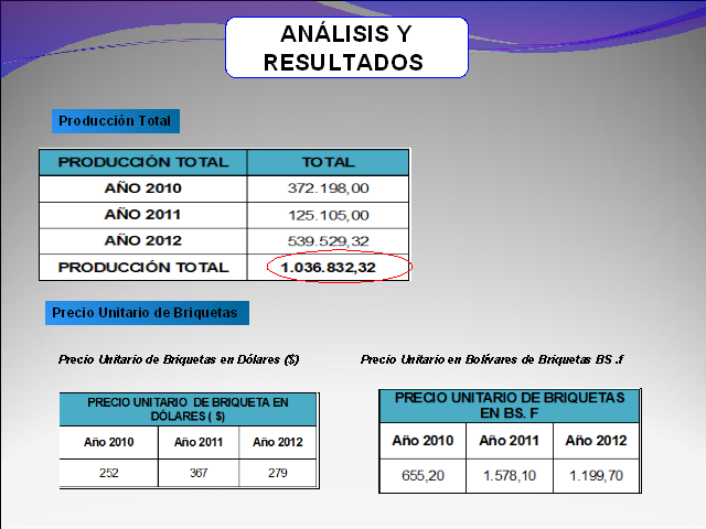 Evaluación de los costos de pérdidas en la producción por déficit de ...