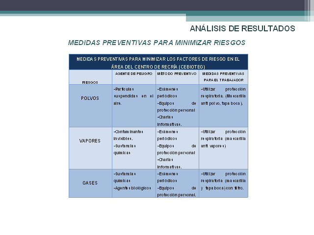 Evaluacion De Los Factores De Riesgo Laboral De Las Areas Del Centro De Recria Cebioteg Y Carpinteria Monografias Com