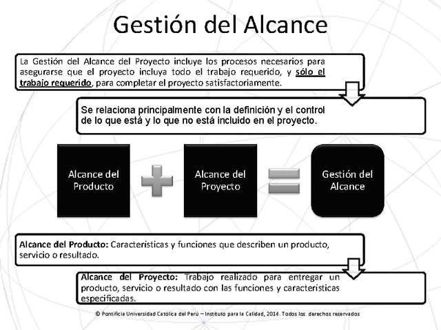 Gestión Del Alcance 9981