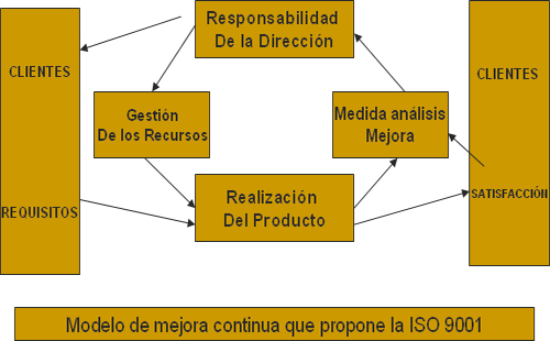 El ingeniero industrial en un sistema de calidad total