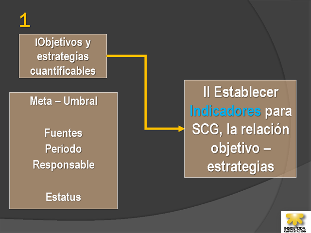 Marco Conceptual Y Metodologico En La Construcción De Indicadores De ...