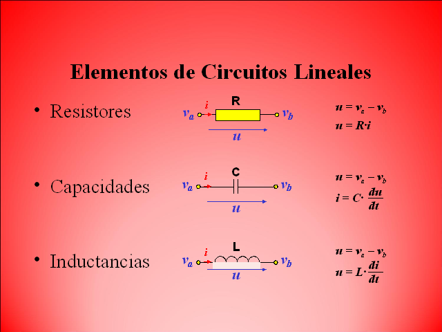 Modelado matematico de circuitos electricos lineales