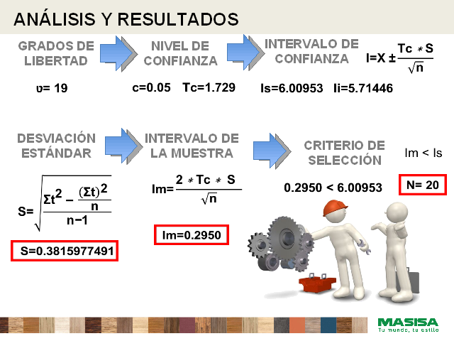 Plan de mejoras al proceso de planificación y programación 