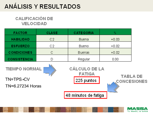 Plan de mejoras al proceso de planificación y programación 