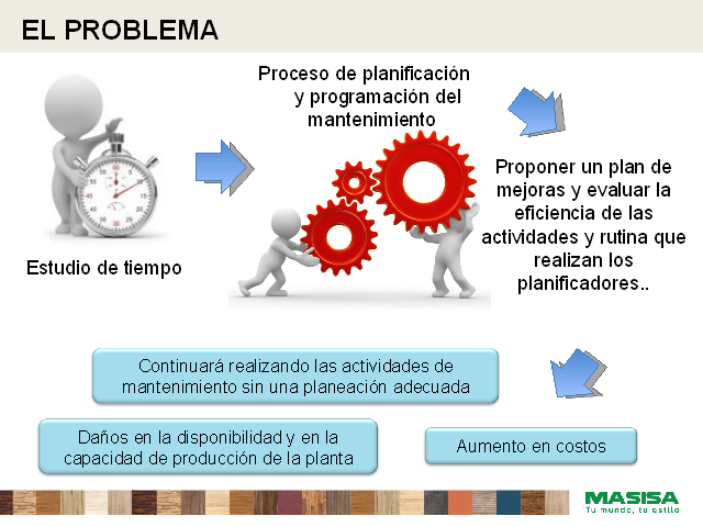 Plan y programación pcc