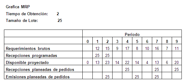 Principios De Administracion De Operaciones Pagina 4 Monografias Com