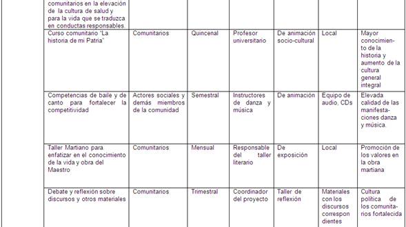 Proyecto De Animacion Sociocultural Para Favorecer La Participacion Cultural En La Comunidad Pagina 2 Monografias Com