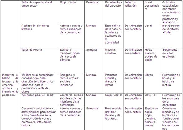 Proyecto De Animacion Sociocultural Para Favorecer La Participacion Cultural En La Comunidad Pagina 2 Monografias Com