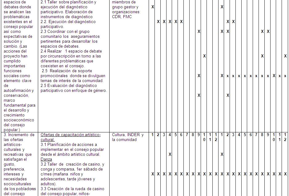 Proyecto Sociocultural Comunitario -RecreArte-