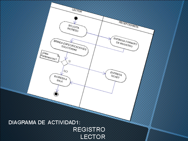 biblioteca de ejemplo de diagrama de secuencia