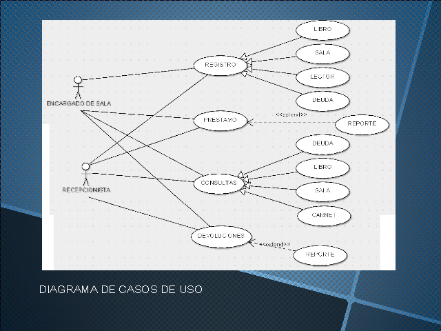 biblioteca de ejemplo de diagrama de secuencia