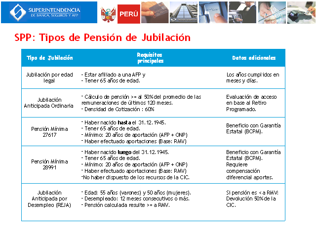 Sistema Privado De Pensiones Y Sistema De Seguros (Perú) - Monografias.com