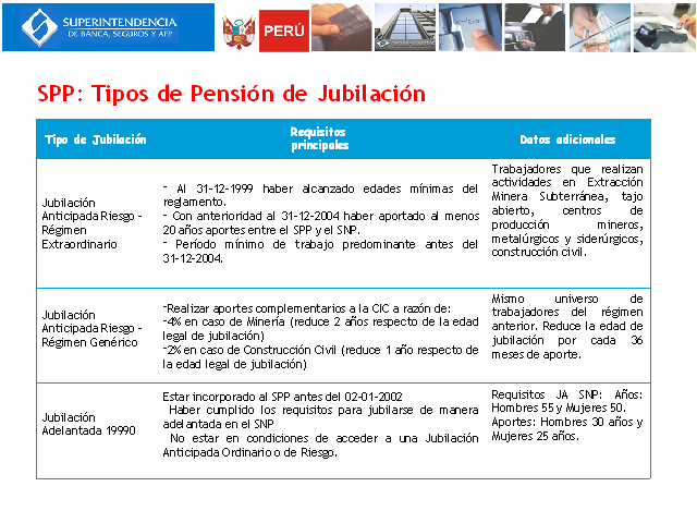 Sistema Privado De Pensiones Y Sistema De Seguros (Perú)