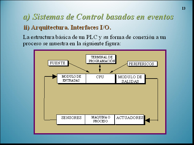 Resultado de imagen para Sistemas Basados en eventos Ingenieria de software