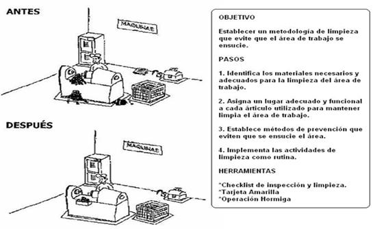 Cómo saber si la oficina está limpia y ordenada - Megaservice