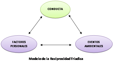 Teorías Asociacionistas y Cognoscitivas del Aprendizaje