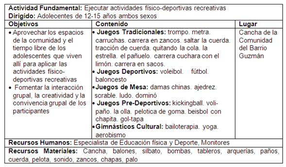 Actividades físico-deportivas recreativas para el tiempo 