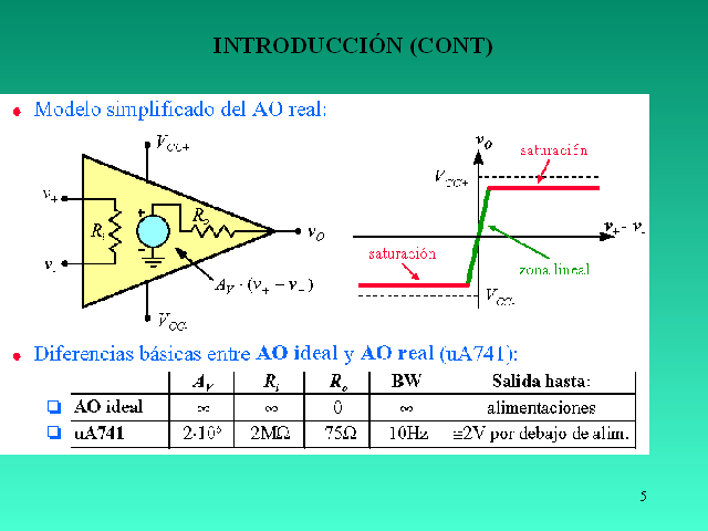 El Amplificador Operacional Y Sus Aplicaciones Presentación Powerpoint