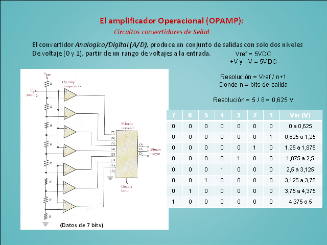 Como hacer un convertidor analógico digital y digital analógico con  amplificadores operacionales( no circuitos integrados) - Ingeniería  Electrónica 