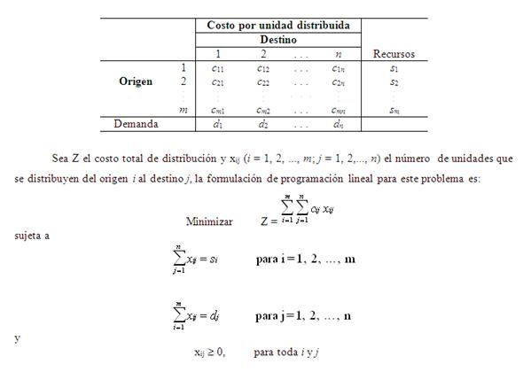 Aplicacion A La Formulacion De Los Modelos De Investigacion De