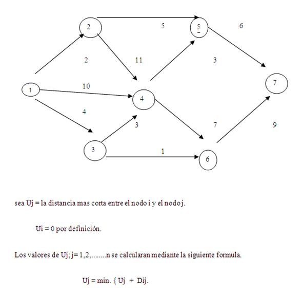 Aplicación a la Formulación de los Modelos de Investigación de operaciones  (página 2)