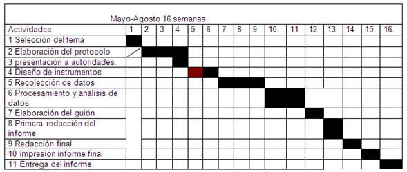 Aplicación De La Ley 275-97, En La Junta Central Electoral Dominicana Y 