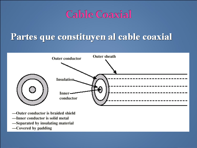 Qué Partes tiene un Cable Coaxial? ¡Descúbrelas!