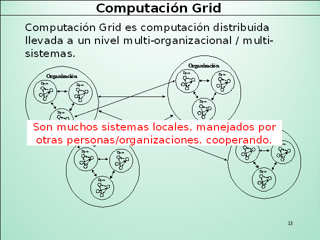 es utilizada para la programación paralela, en la que un programa sencillo de alta demanda computacional es ejecutado en para