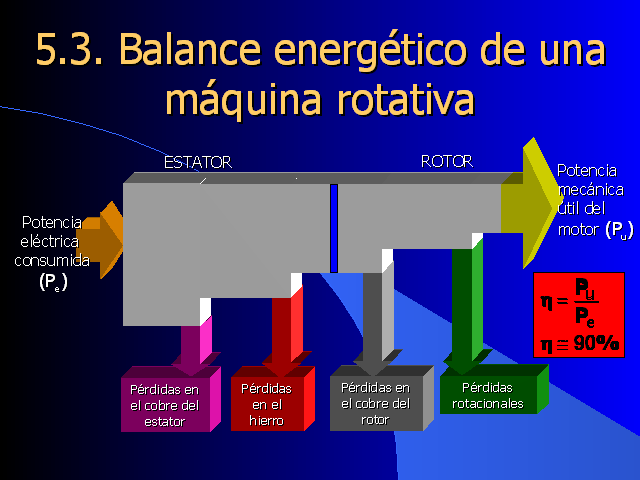 CONVERSION DE ENERGIA ELECTROMECANICA