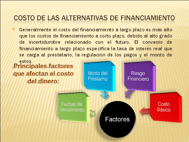 Decisiones De Financiamiento I