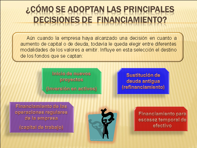 Decisiones De Financiamiento II