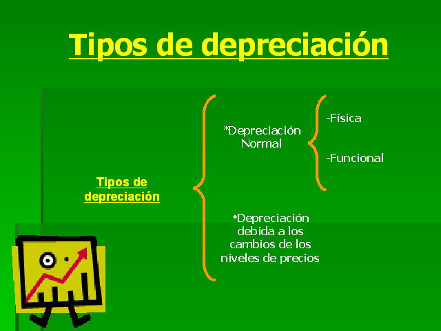 Depreciación, Agotamiento Y Evaluación Económica Después De Impuestos ...