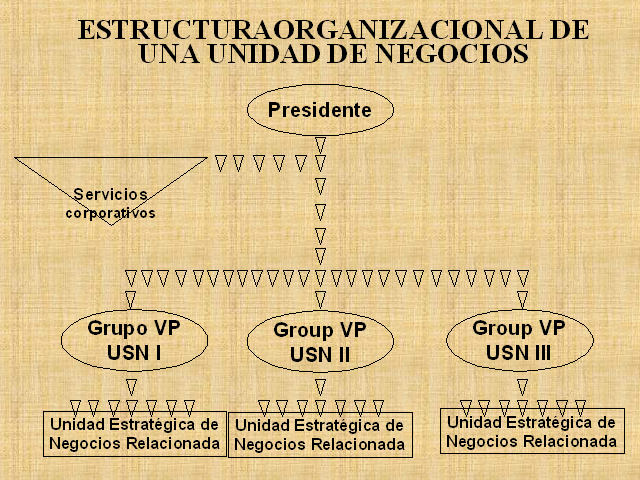 Administración: Determinando la autoridad e independencia 