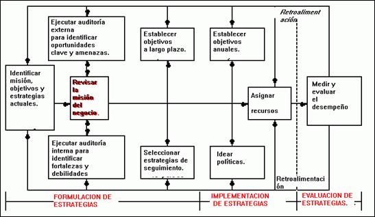 Diseño modelo de gestión de mantenimiento, planta de reciclado