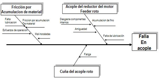 Diseño modelo de gestión de mantenimiento, planta de 