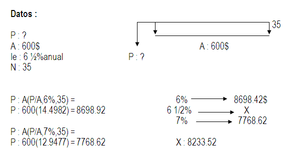 Ejercicios resueltos de ingeniería económica