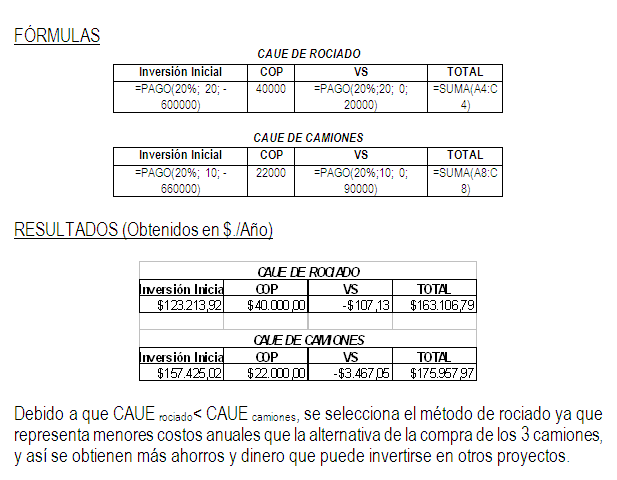 Ejercicios resueltos de ingeniería económica